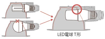ダウンライト挿入時のランプの向き