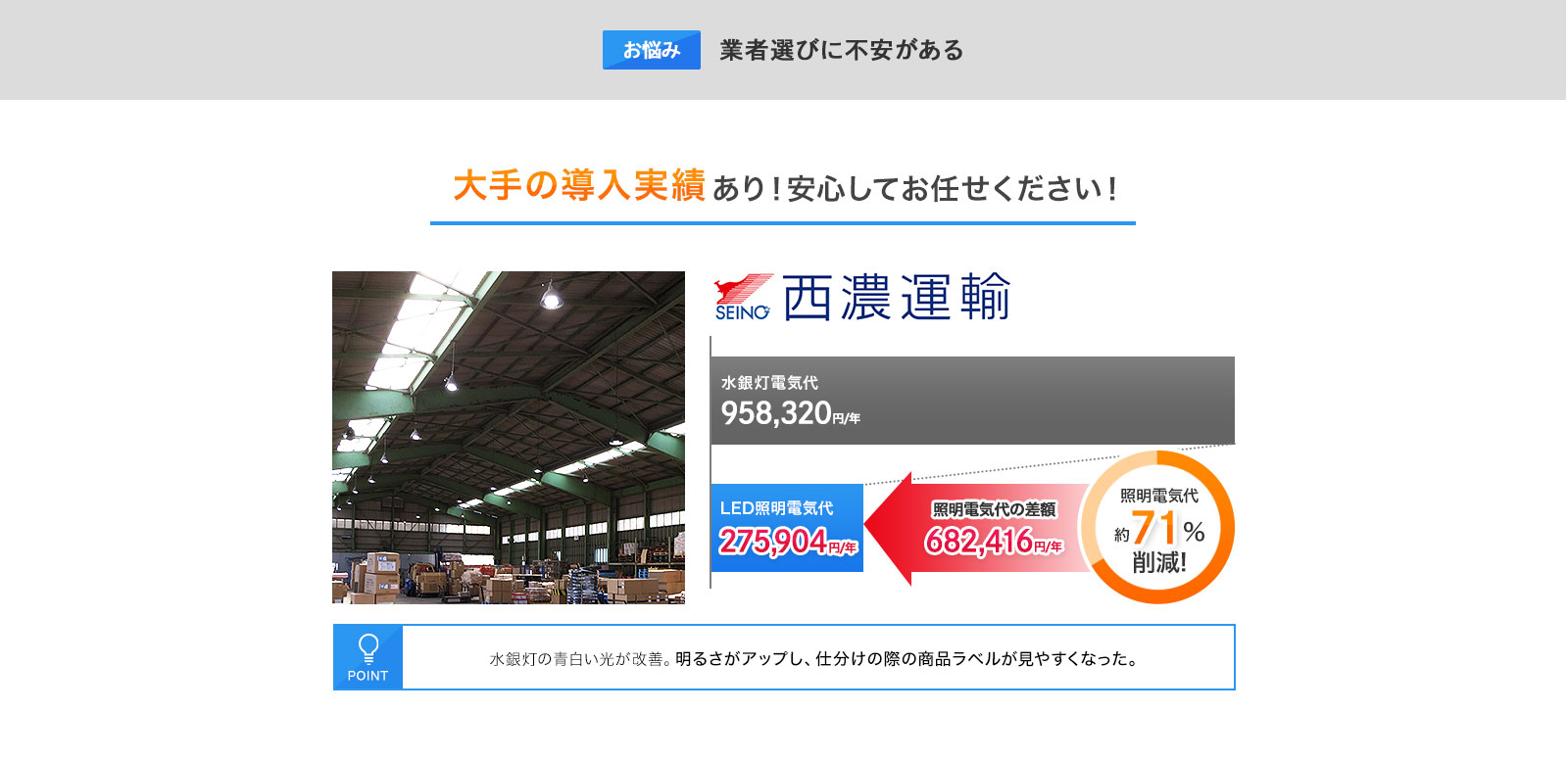 お悩み：業者選びに不安がある。→ 大手の導入実績あり！安心してお任せください！