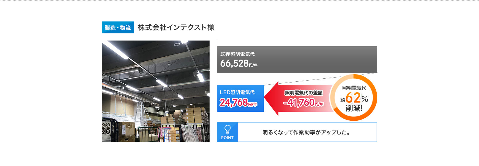 導入事例②株式会社インテクスト様