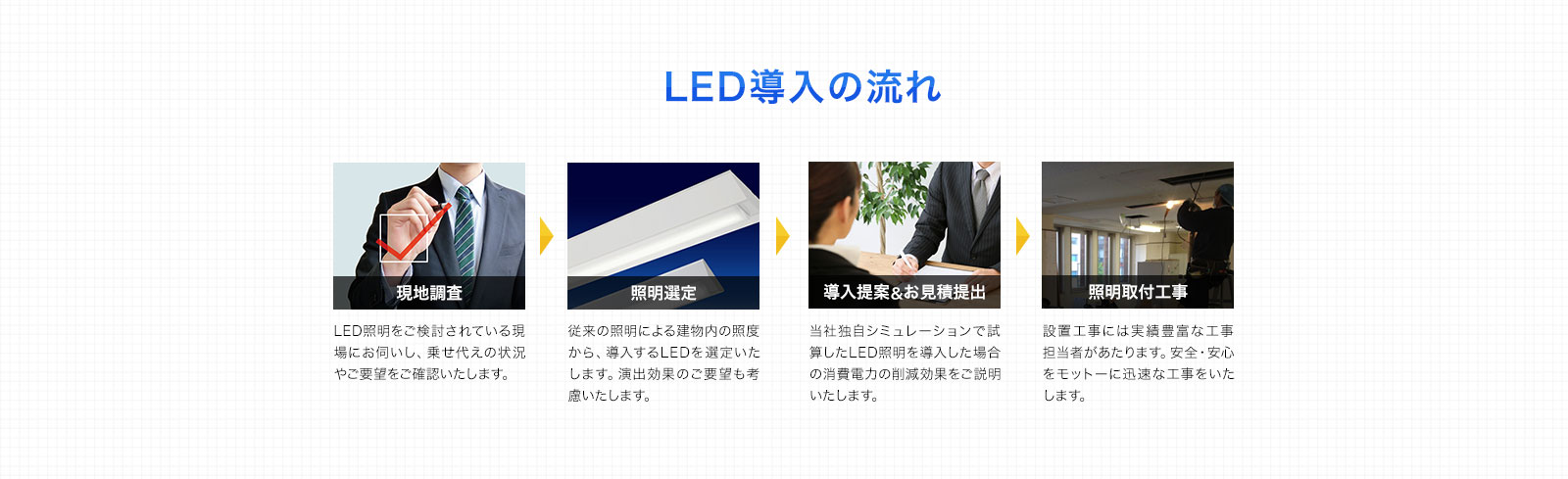 LED導入の流れ