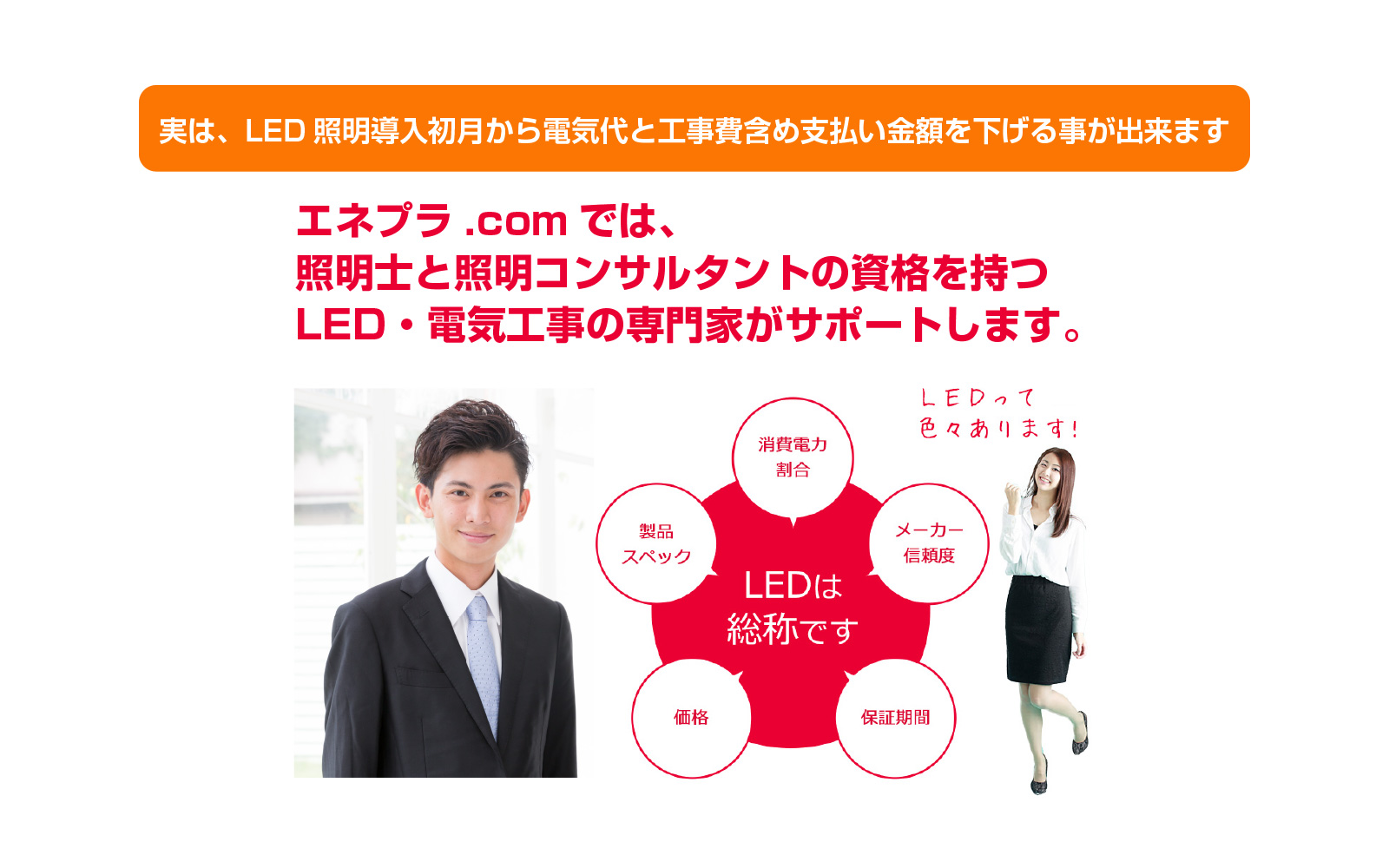 実は、LED照明導入初月から電気代と工事費含め支払い金額を下げる事が出来ます