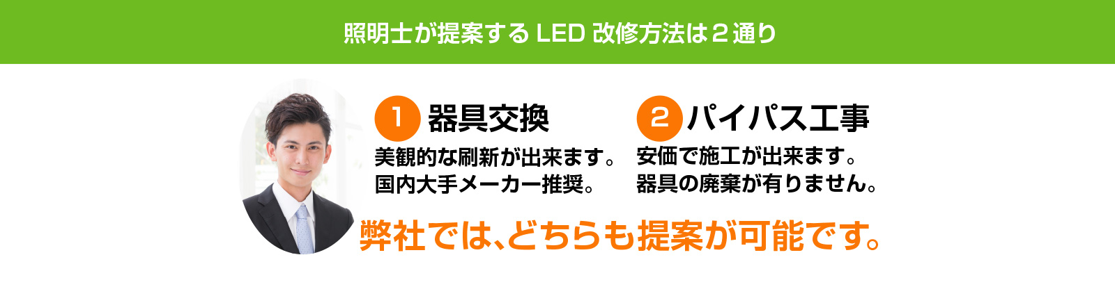 照明士が提案するLED改修方法は２通り。弊社では、どちらも提案が可能です。
