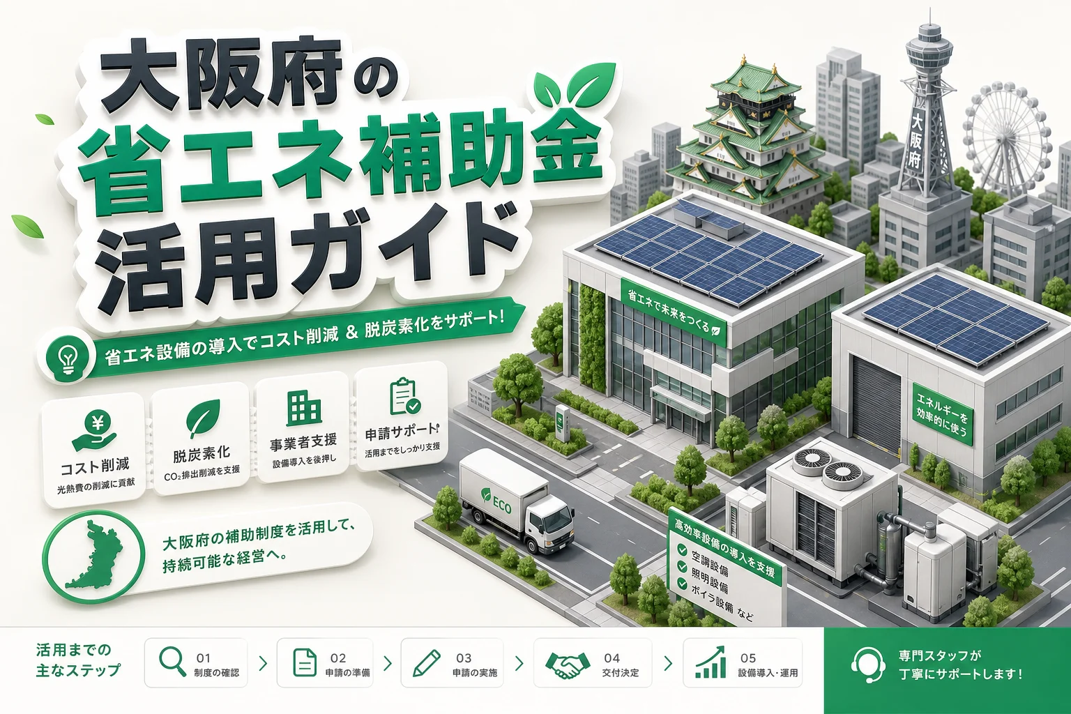 大阪府省エネ補助金で迷わない5つの申請ポイントを担当者向け解説